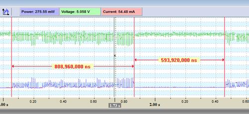 LeCroy Power Tracker